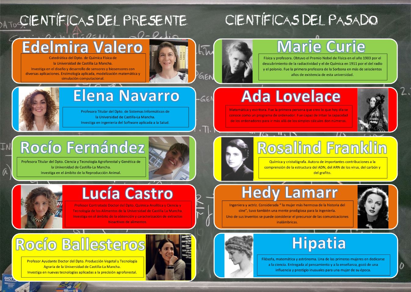 Cientificas pasado presente futuro UCLM_3