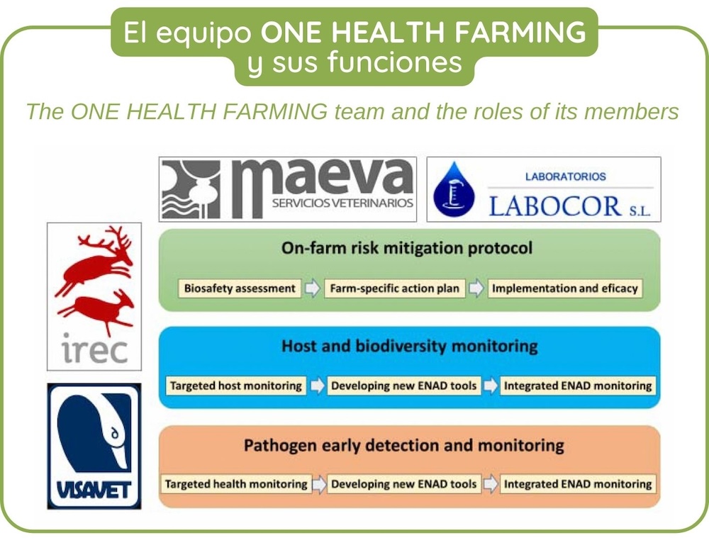 El equipo ONE HEALTH FARMING