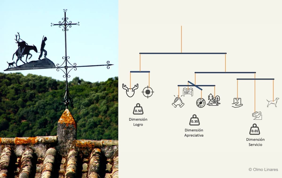 El nuevo desafío de la caza en España: encontrar el equilibrio entre satisfacción y conservación